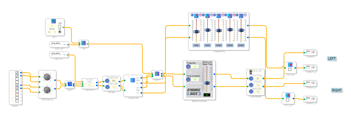 SigmaStudio DSP program