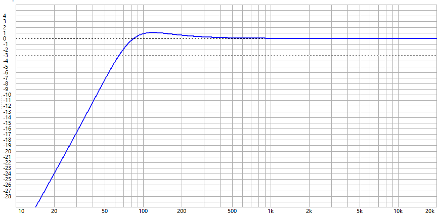 Frequency response — no Linkwitz transform