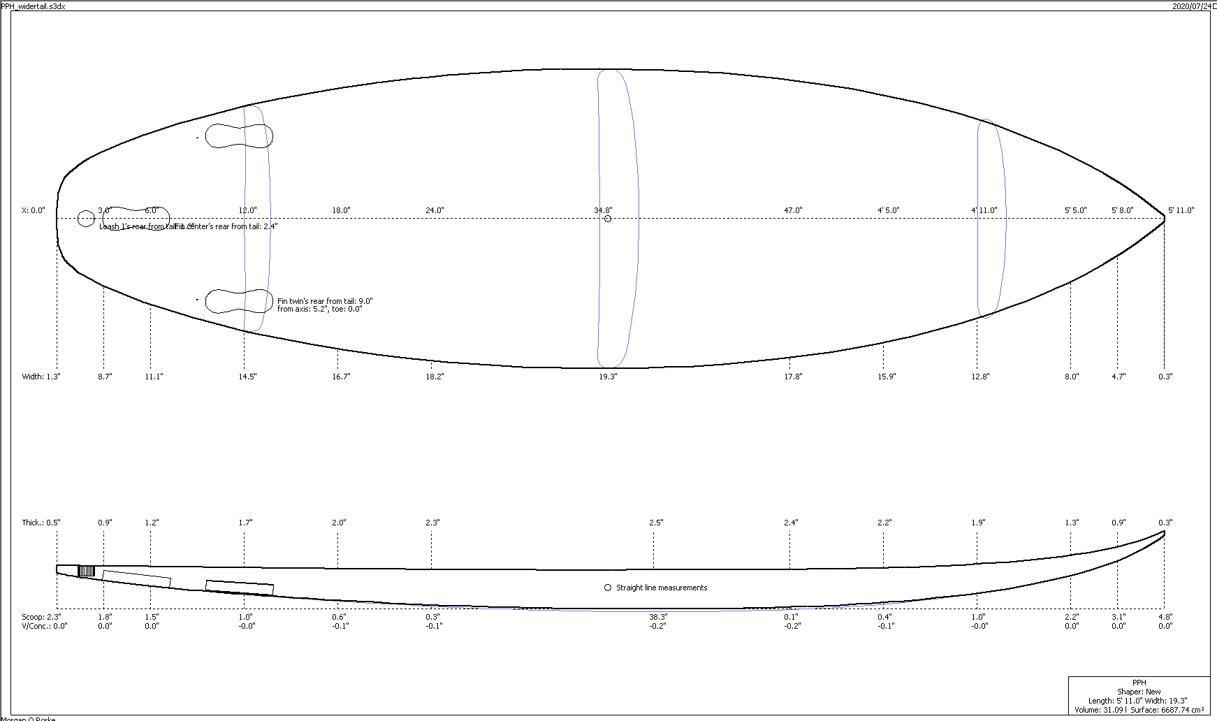 Board dimensions